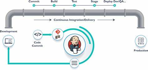 Creating a CI/CD Pipeline for Android with GitLab, Jenkins, and Google Play Store Deployment