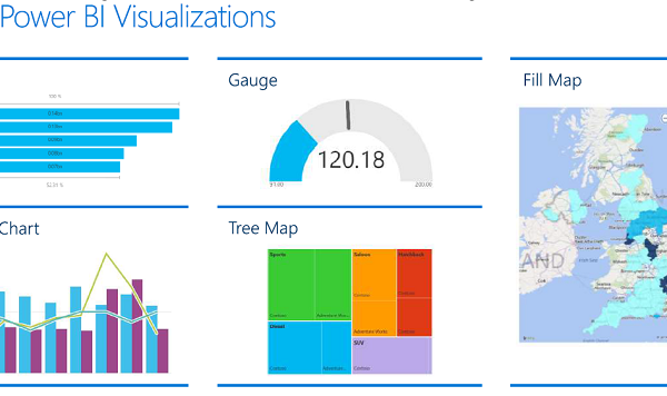 Creating Dynamic Visuals in Power BI: Month, Week, and Day Views